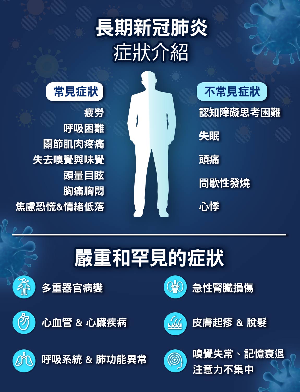新冠康復後特別門診